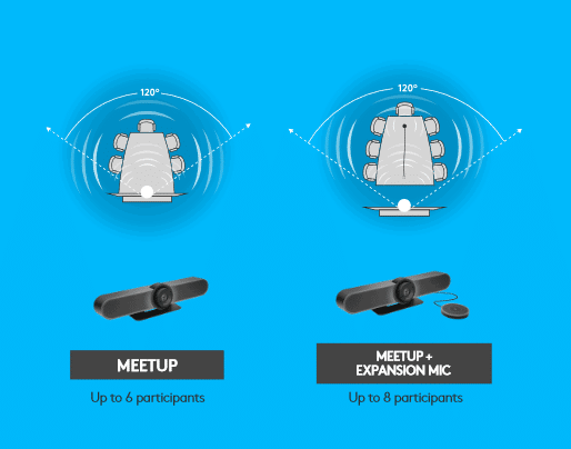 Caméra MeetUp et son extension micro