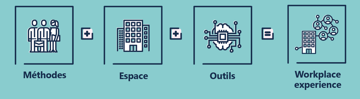 Pourquoi est-il urgent de nous contacter si vous avez un projet immobilier d'entreprise ? 3 Pour un projet immobilier d'entreprise, appelez Wipple !