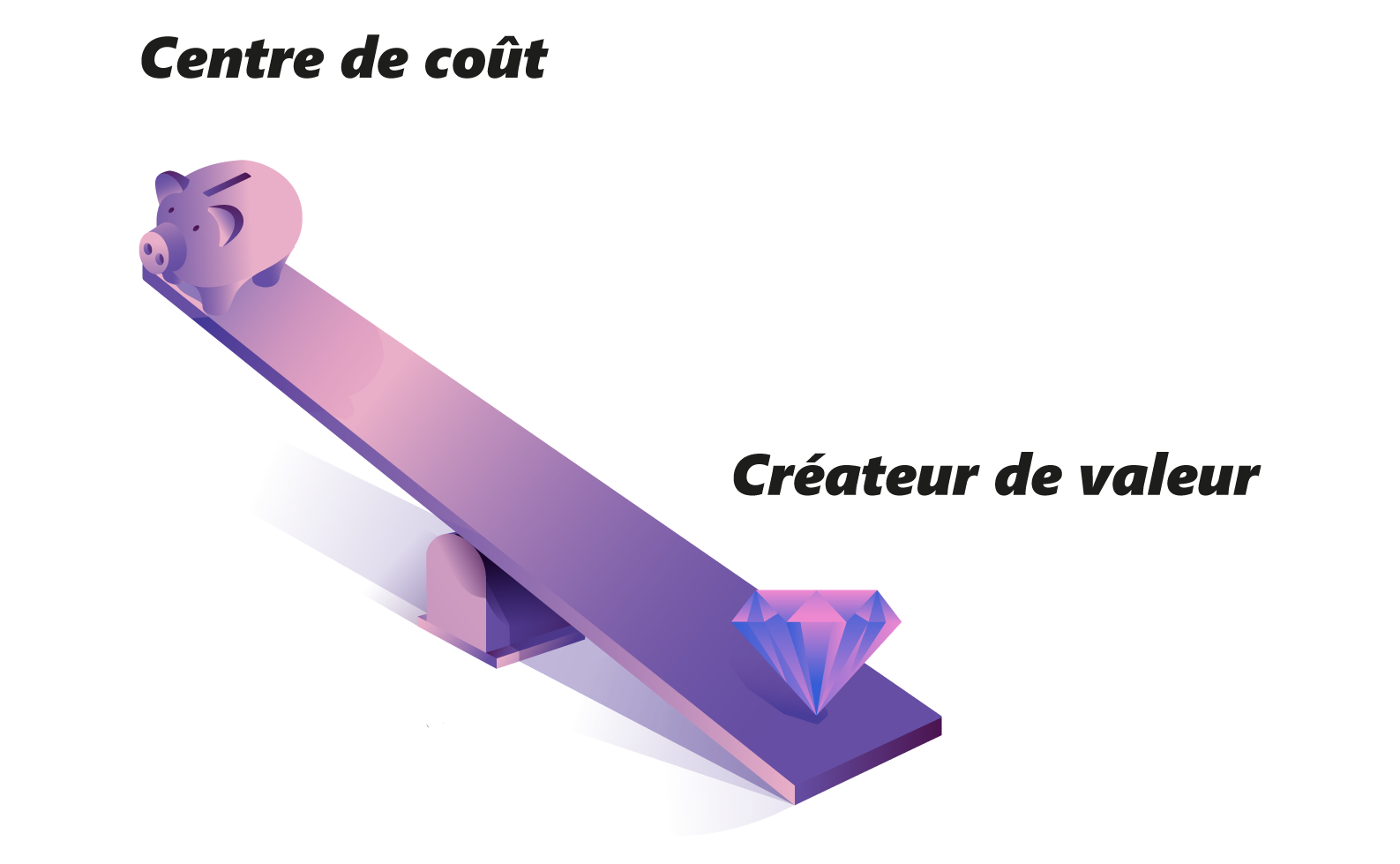 Pourquoi est-il urgent de nous contacter si vous avez un projet immobilier d'entreprise ? 2 Transformez votre projet immobilier centre de coût en projet immobilier créateur de valeur