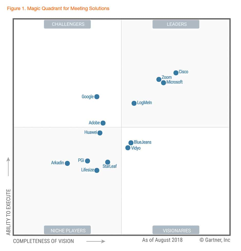 L'image représente "Zoom, ou David et les géants des systèmes de communications unifiées" par Wipple - Vous allez aimer vos salles de réunion.
