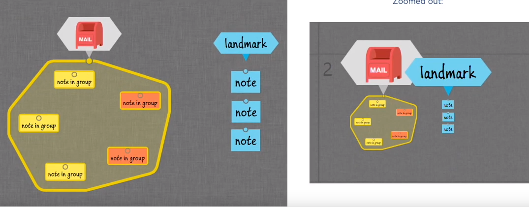Hoylu 3.9 : La mise à jour qui vous rend encore plus créatif ! 6 Ajoutez des étiquettes à n'importe quel élément de votre espace de travail