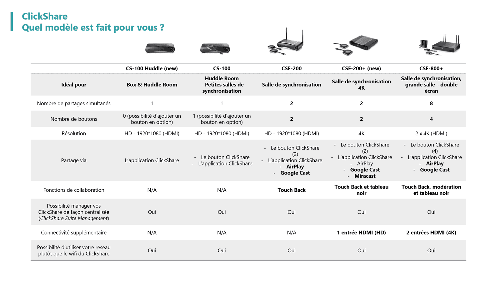 Du nouveau chez Barco : la gamme ClickShare évolue ! 1 L'image représente "Du nouveau chez Barco : la gamme ClickShare évolue !" par Wipple - Vous allez aimer vos salles de réunion.