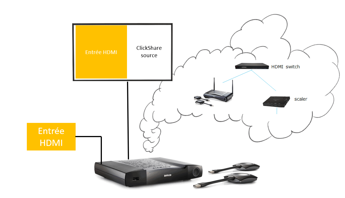 Du nouveau chez Barco : la gamme ClickShare évolue ! 2 L'image représente "Du nouveau chez Barco : la gamme ClickShare évolue !" par Wipple - Vous allez aimer vos salles de réunion.