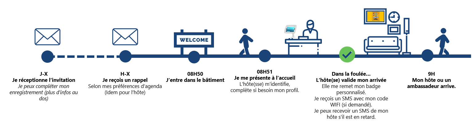 L'image représente "4 technologies pour que vos visiteurs en prennent plein les mirettes" par Wipple - Vous allez aimer vos salles de réunion.