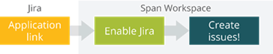 La mise à jour Nureva est là !
