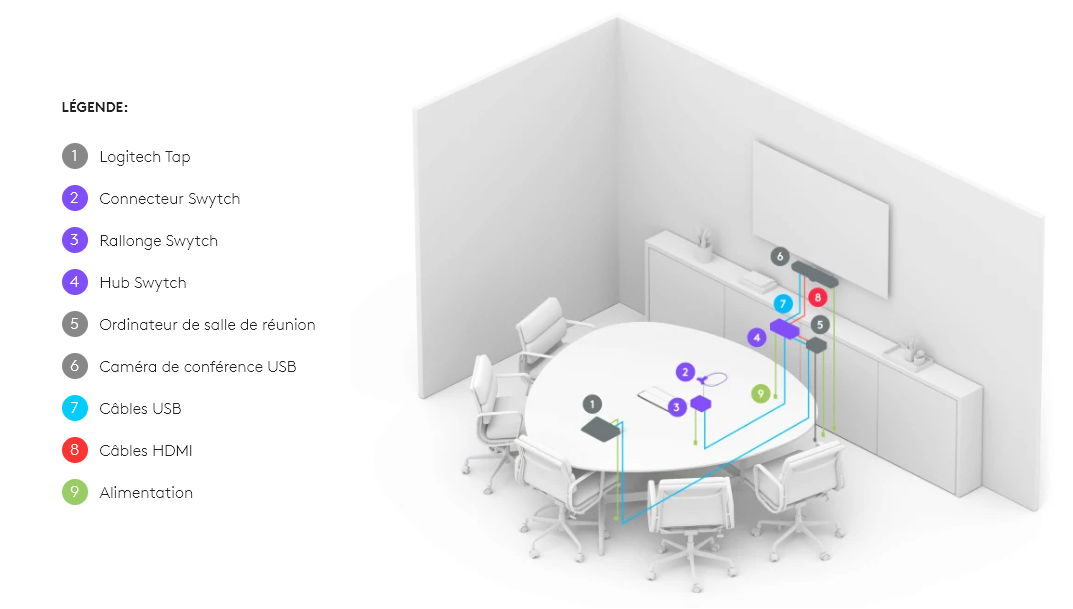 L'image représente "Logitech Swytch : vous allez l'adorer dans les salles de visio" par Wipple - Vous allez aimer vos salles de réunion.