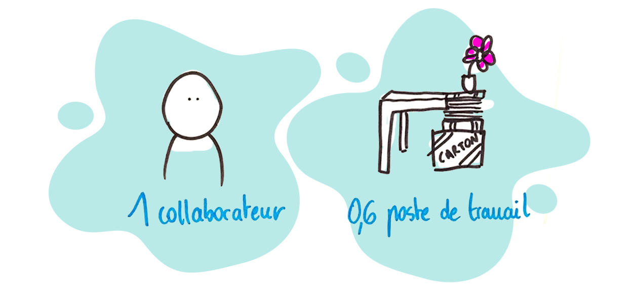 L'image représente "Flex office, desk sharing, desk booking, agile seating, et autres anglicismes pour les nuls" par Wipple - Vous allez aimer vos salles de réunion.