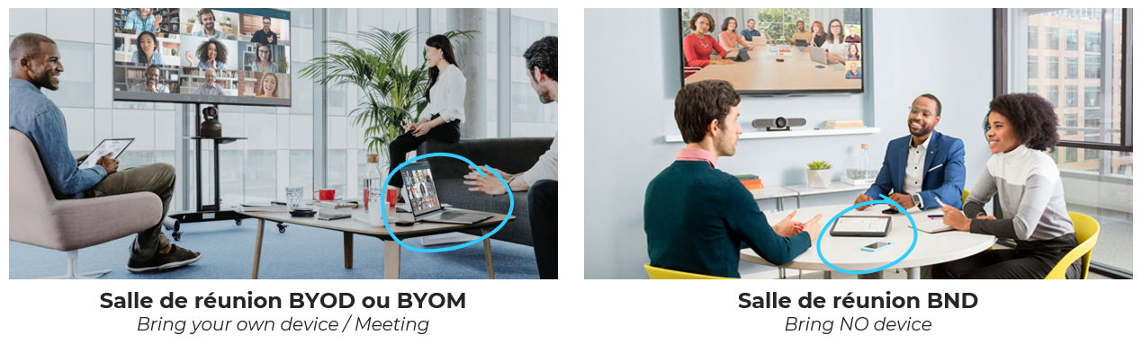 L'image représente "Qu’est-ce qu’une salle de réunion hybride ?" par Wipple - Vous allez aimer vos salles de réunion.