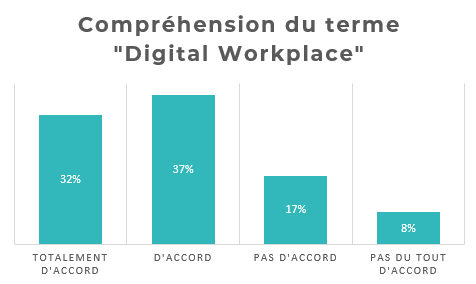 L'image représente "Digital Workplace : Définitions, Tendances, Solutions..." par Wipple - Vous allez aimer vos salles de réunion.