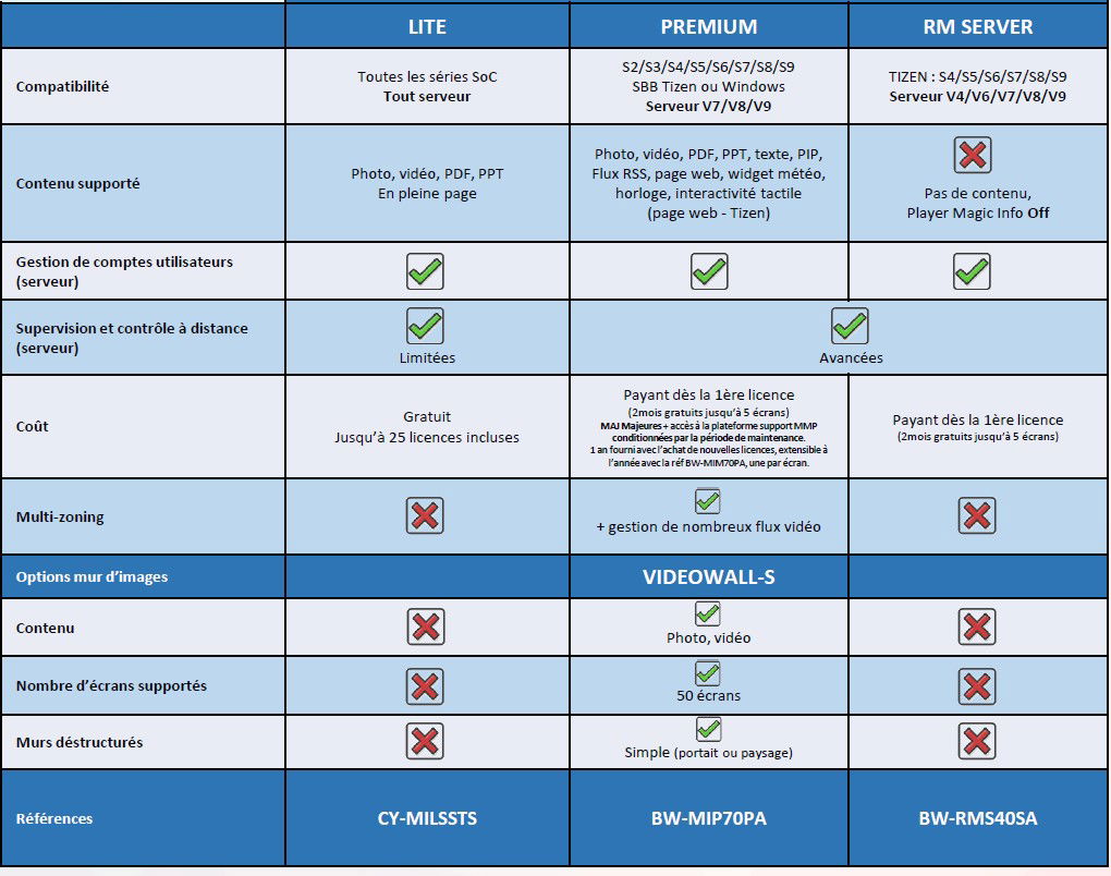 L'image représente "Affichage dynamique MagicINFO : pourquoi en profiter sur un écran pro Samsung ?" par Wipple - Vous allez aimer vos salles de réunion.