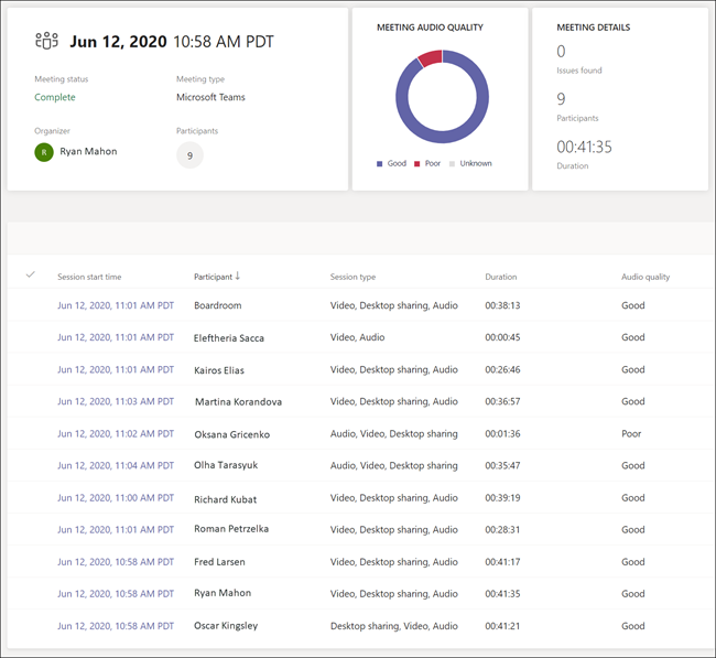 L'image représente "Gardez le contrôle de vos salles de réunion avec Microsoft Teams Room Pro Management" par Wipple - Vous allez aimer vos salles de réunion.