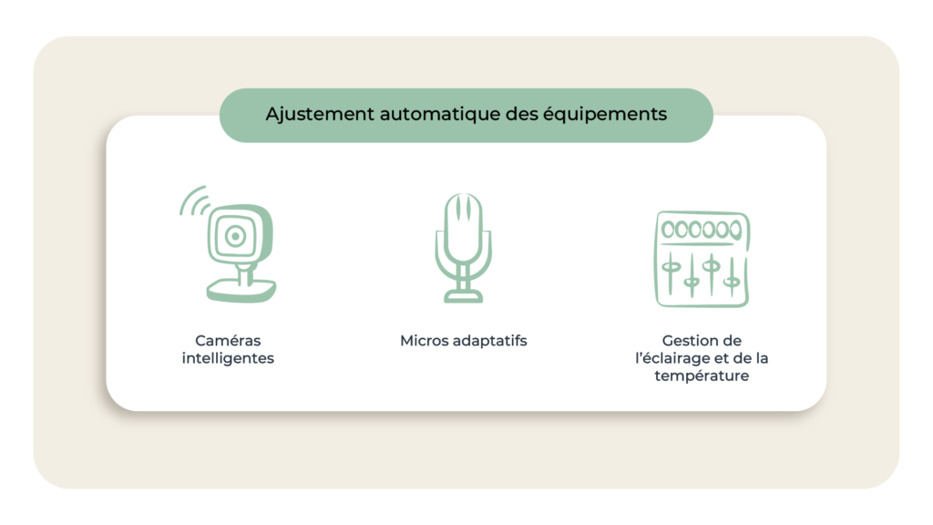 L'image représente "Optimisez vos Microsoft Teams Rooms : IA, automatisation et performance" par Wipple - Vous allez aimer vos salles de réunion.