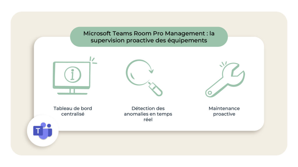 L'image représente "Optimisez vos Microsoft Teams Rooms : IA, automatisation et performance" par Wipple - Vous allez aimer vos salles de réunion.
