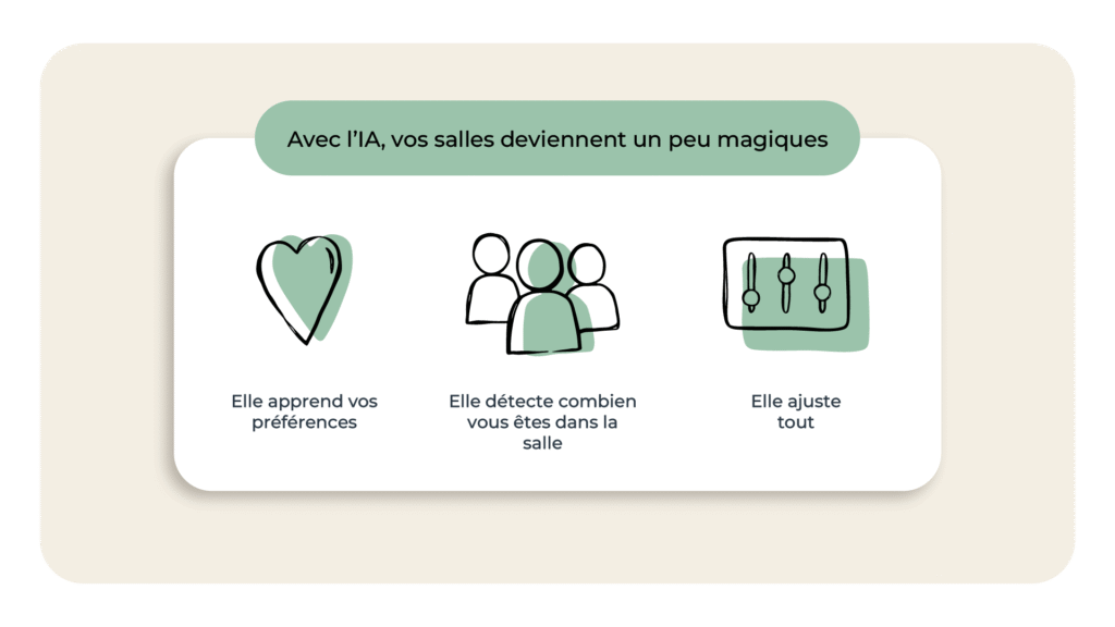 Elle apprend vos préférences (plus de lumière pour les brainstormings, ambiance tamisée pour les visios du soir)

Elle détecte combien vous êtes dans la salle

Elle ajuste tout en fonction du moment, du contexte, et même de votre humeur si on va loin