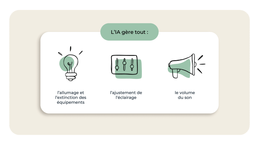 L'image représente "Comment intégrer l'IA dans vos bureaux connectés" par Wipple - Vous allez aimer vos salles de réunion.