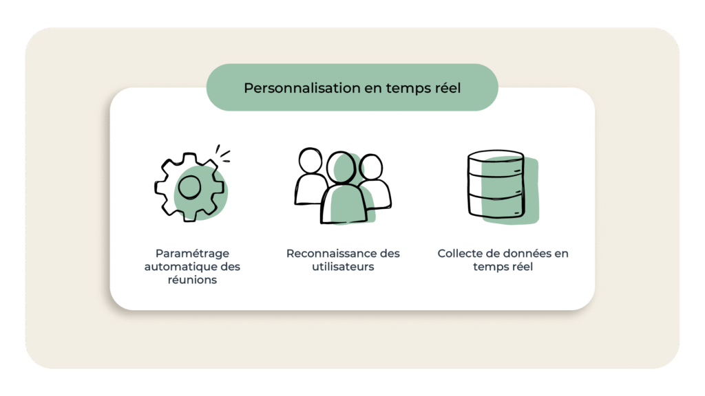 L'image représente "Quand l’IA s’invite dans vos bureaux : Un environnement intelligent pour des journées plus productives" par Wipple - Vous allez aimer vos salles de réunion.