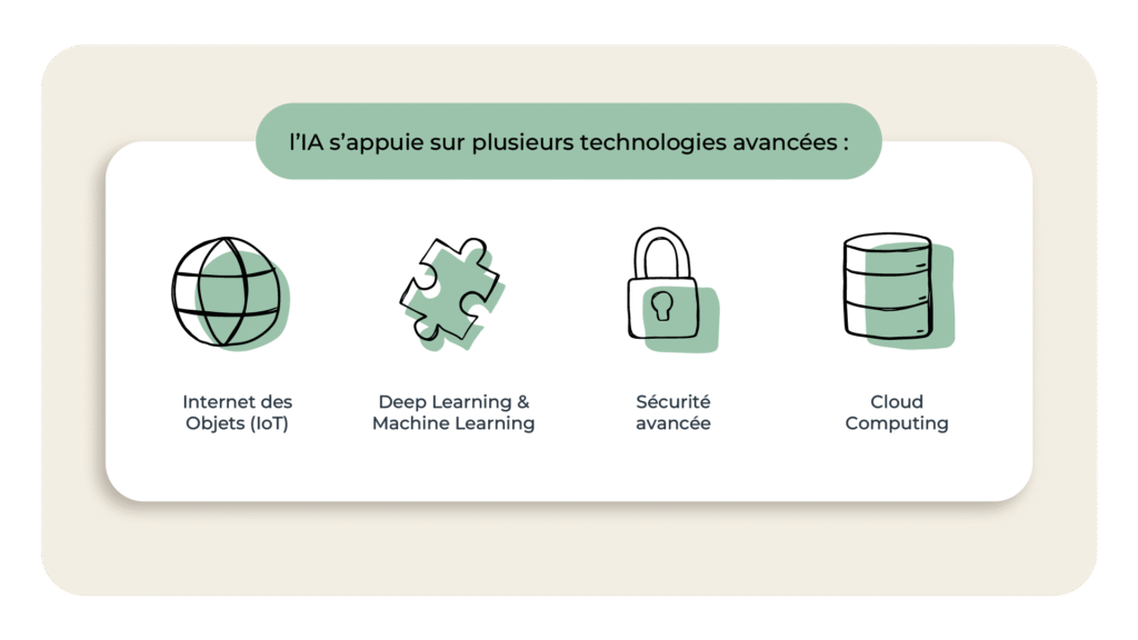 L'image représente "Quand l’IA s’invite dans vos bureaux : Un environnement intelligent pour des journées plus productives" par Wipple - Vous allez aimer vos salles de réunion.