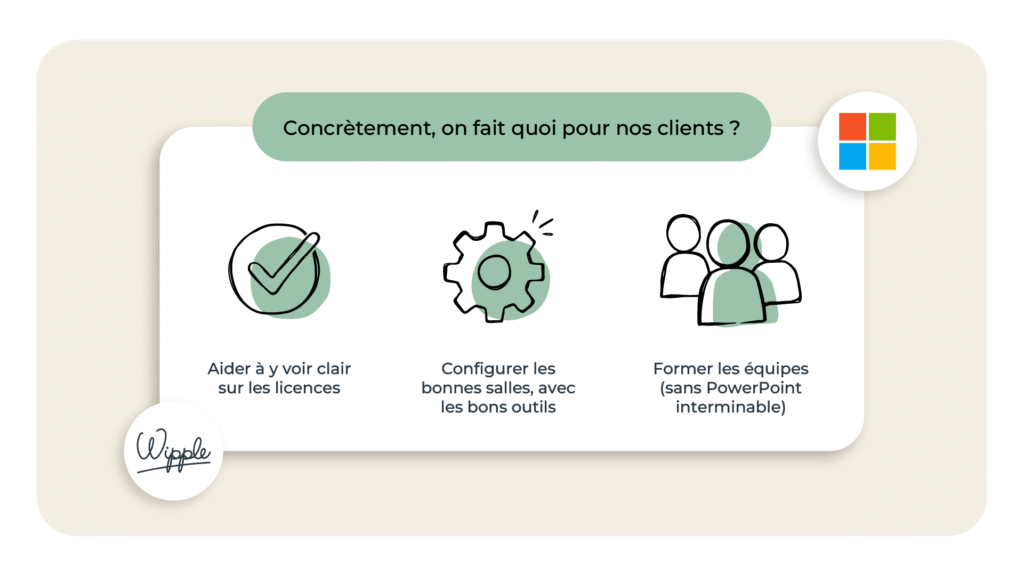 L'image représente "50 ans d’innovation Microsoft. Et toujours autant d’impact… dans vos salles de réunion" par Wipple - Vous allez aimer vos salles de réunion.