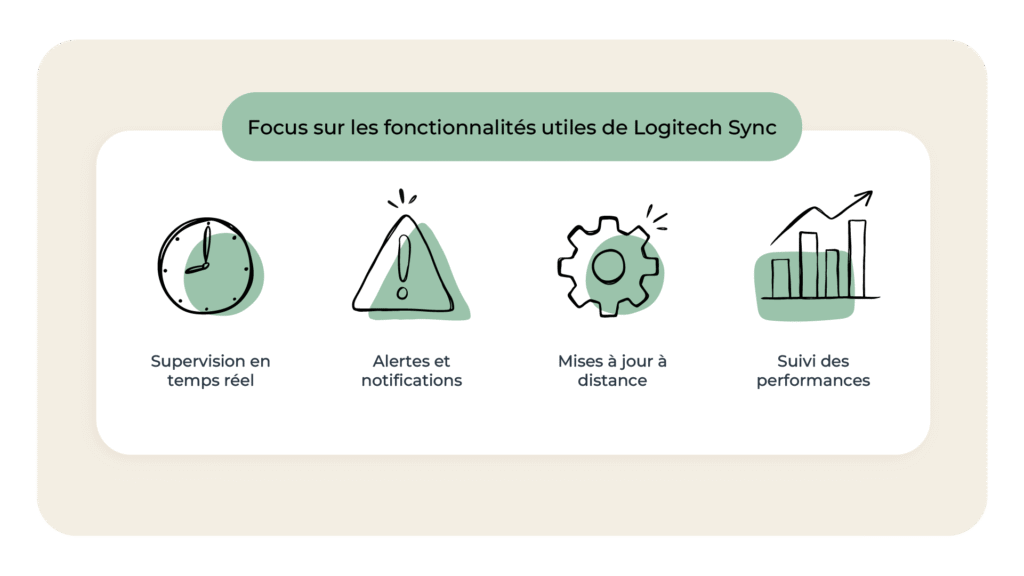 Supervision en temps réel
Alertes et notifications 
Mises à jour à distance
Suivi des performances