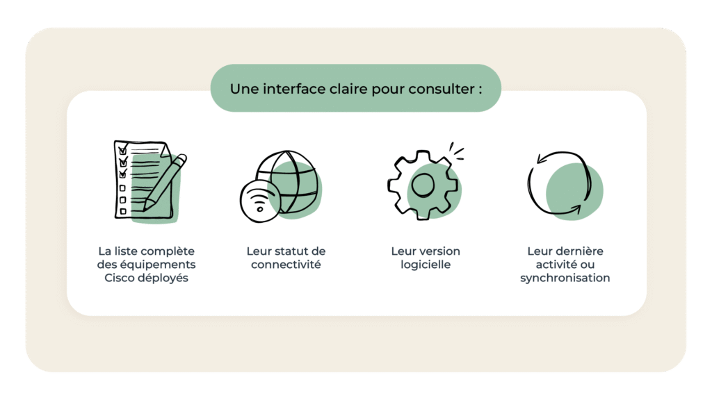 Cisco Control Hub : votre tableau de bord pour piloter vos salles de réunion 4 La liste complète des équipements Cisco déployés
Leur statut de connectivité
Leur version logicielle
Leur dernière activité ou synchronisation